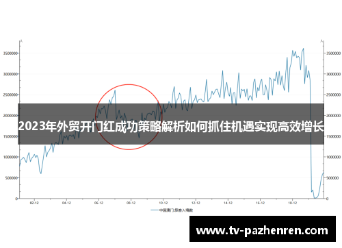 2023年外贸开门红成功策略解析如何抓住机遇实现高效增长