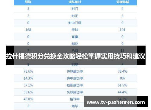 拉什福德积分兑换全攻略轻松掌握实用技巧和建议
