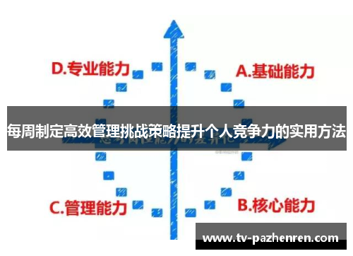 每周制定高效管理挑战策略提升个人竞争力的实用方法