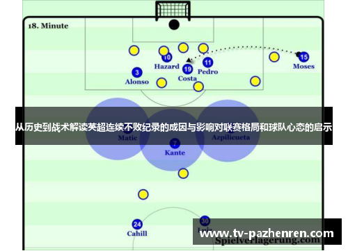 从历史到战术解读英超连续不败纪录的成因与影响对联赛格局和球队心态的启示
