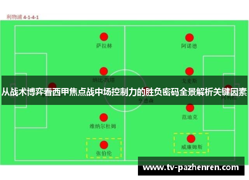 从战术博弈看西甲焦点战中场控制力的胜负密码全景解析关键因素