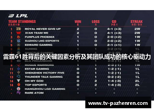 雷霆61胜背后的关键因素分析及其团队成功的核心驱动力
